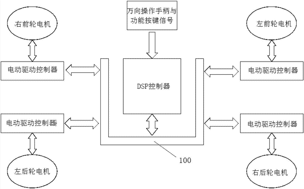 一種電動輪椅的四輪獨立驅動控制系統(tǒng)的制造方法與工藝