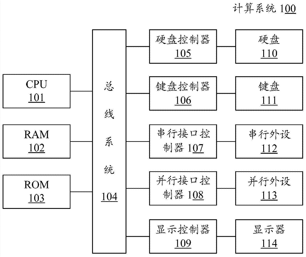 一種用于數(shù)據(jù)庫二級緩存的方法、裝置及數(shù)據(jù)庫存儲系統(tǒng)與流程