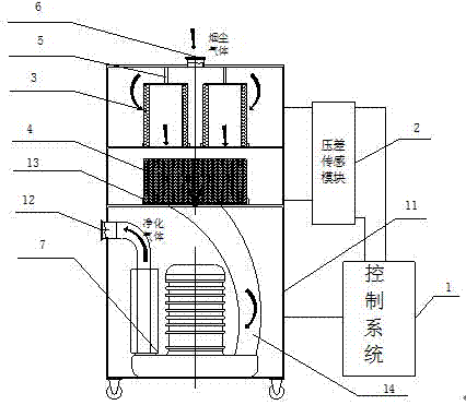 一種金屬3D打印設(shè)備的循環(huán)凈化裝置的制造方法