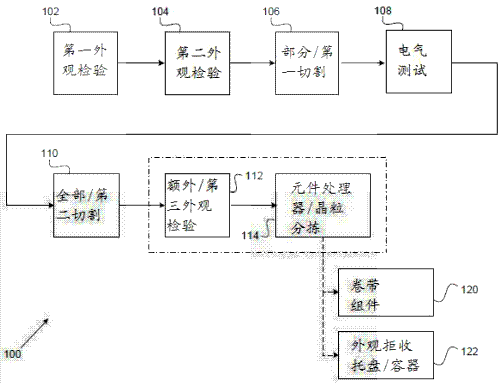 用于自動檢驗從膜框中正確移除晶粒的系統(tǒng)和方法與流程