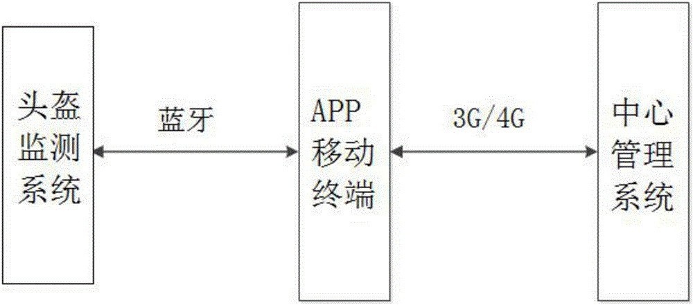 基于無線傳感器的工地作業(yè)人員智能頭盔管理系統(tǒng)的制造方法與工藝