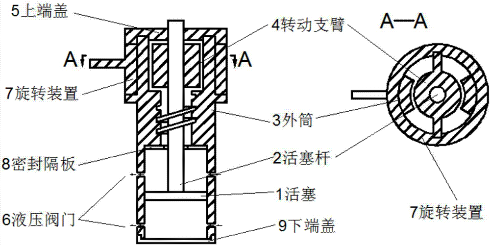 一種液壓旋轉(zhuǎn)作動器的制造方法與工藝