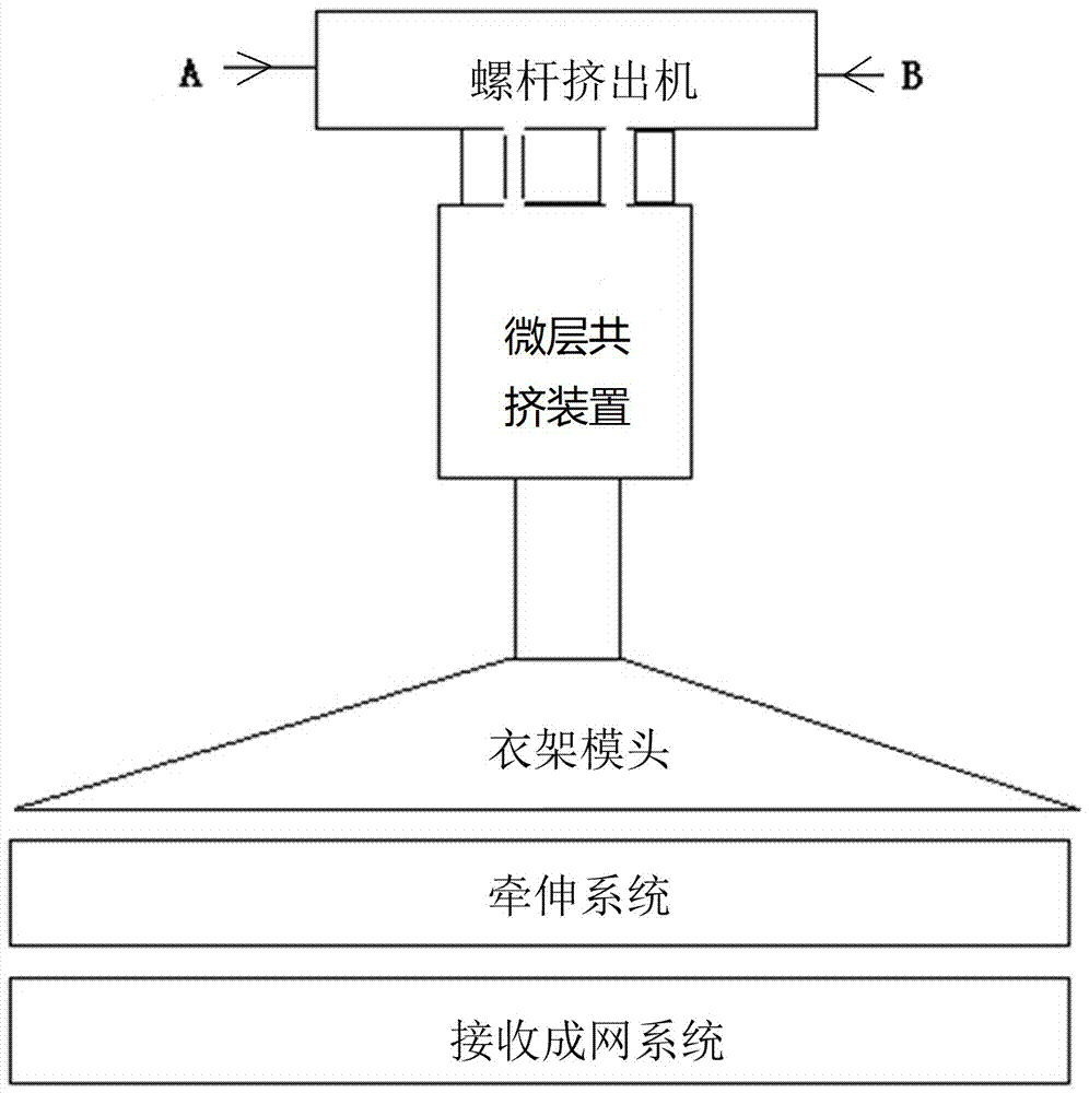 超高模量聚乙烯和聚丙烯納米熔噴無紡布的制備方法與流程