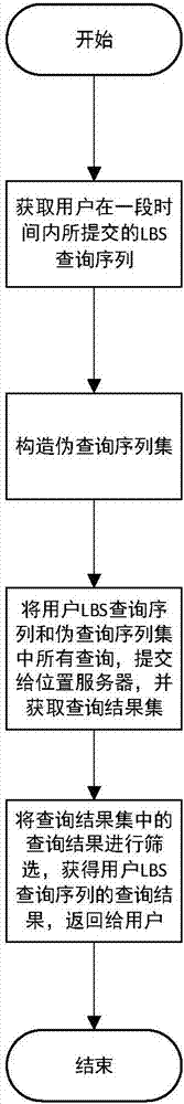 一種位置查詢服務(wù)信息保護方法及系統(tǒng)與流程