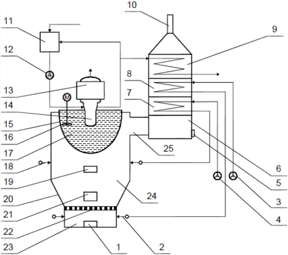 一種基于斯特林機(jī)的電熱聯(lián)供系統(tǒng)及其電熱聯(lián)供方法與流程