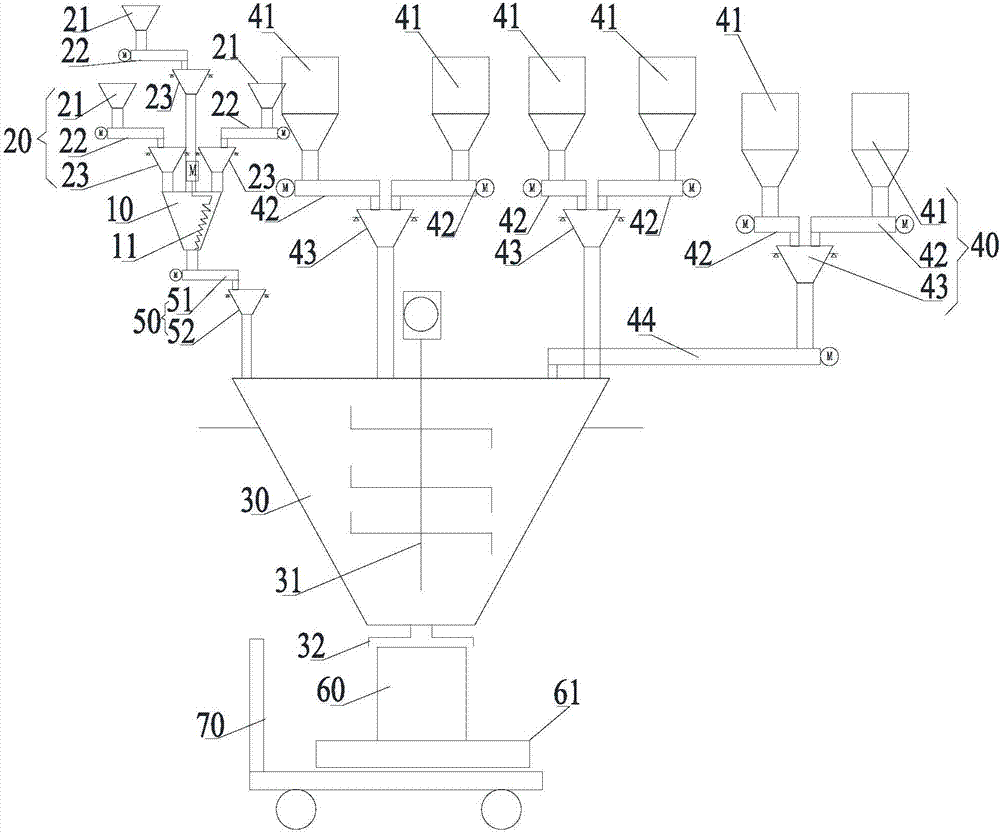 原材料混合系統(tǒng)及液晶玻璃基板生產(chǎn)設(shè)備的制造方法與工藝