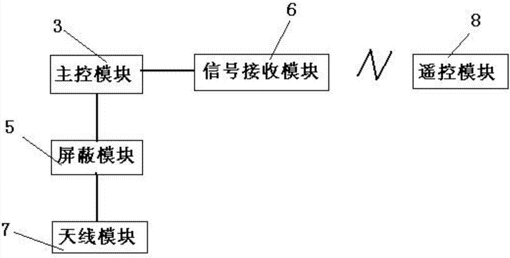 一種信號(hào)阻斷器一體機(jī)的制造方法與工藝