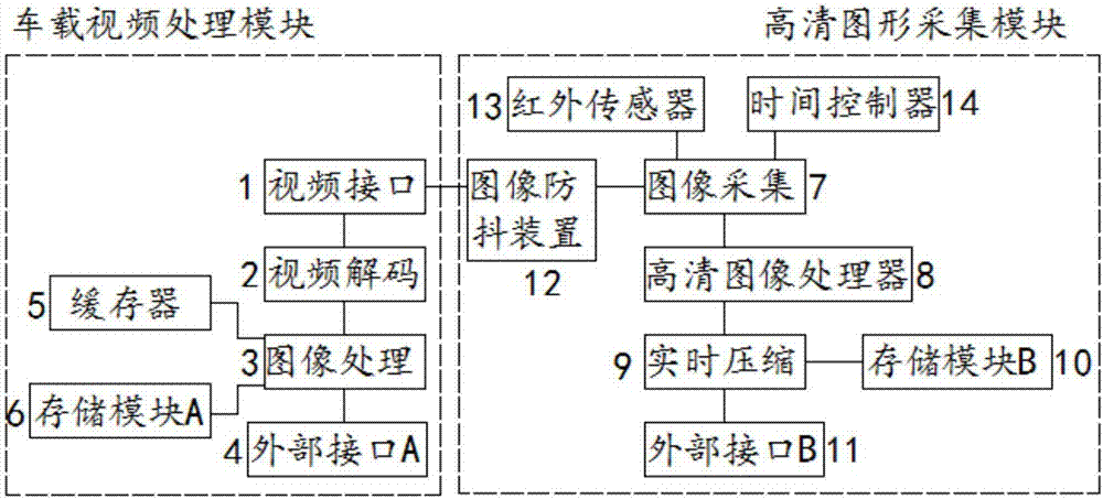 一種車載圖像處理裝置的制造方法