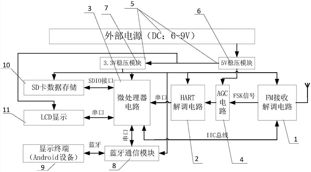 基于模擬廣播信道的異步數字信息接收裝置的制造方法