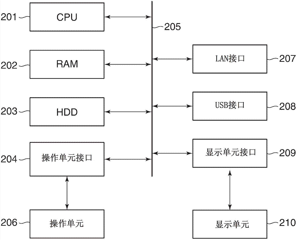 能夠發(fā)出跳過錯誤的指令的圖像形成裝置及其控制方法與流程