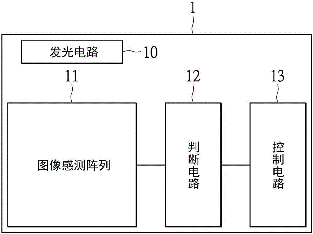 光學編碼器的工作模式控制方法及使用其的光學編碼器與制造工藝