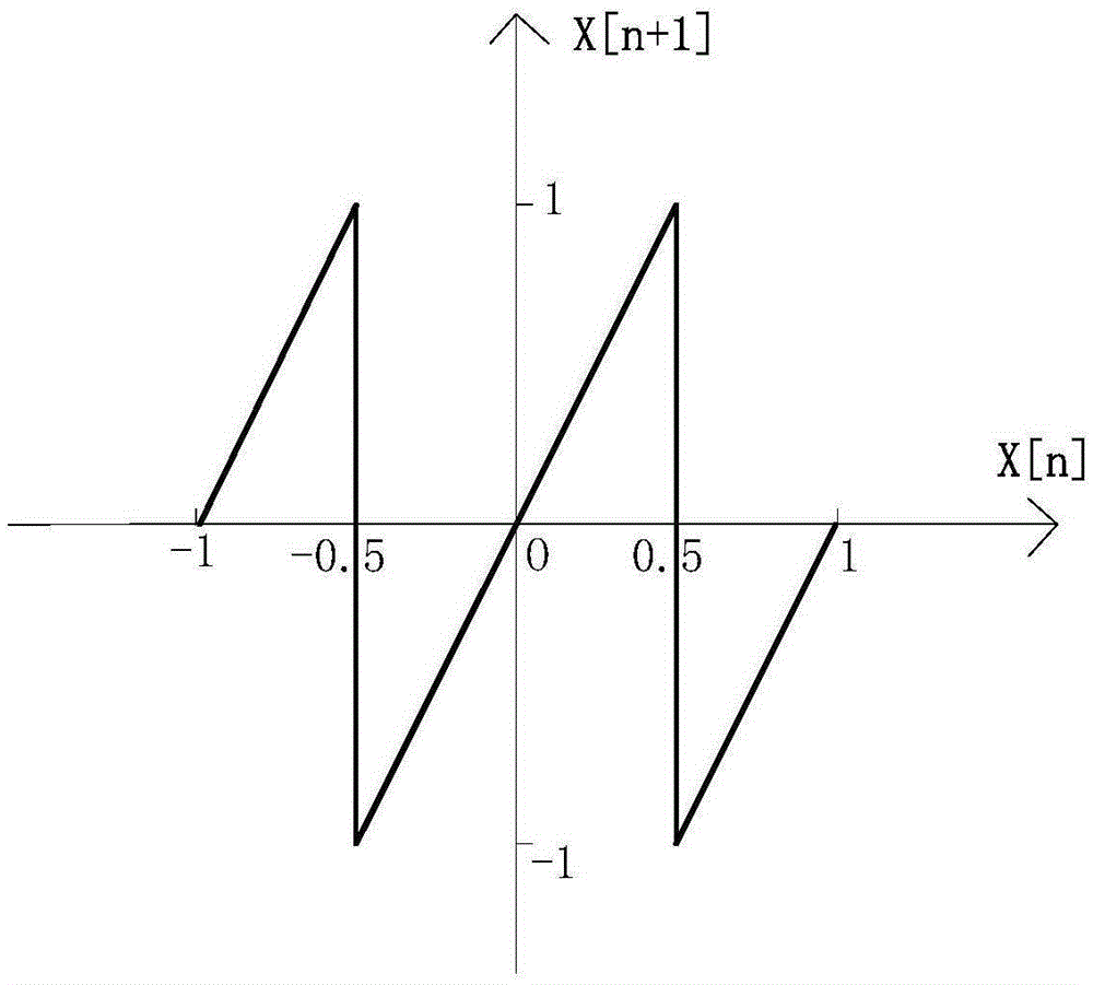 共享式開(kāi)關(guān)電容真隨機(jī)數(shù)產(chǎn)生器及其產(chǎn)生真隨機(jī)數(shù)的方法與制造工藝