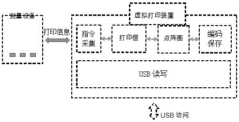 电力保护装置情况数据打印输出的图形化及存储方法与制造工艺