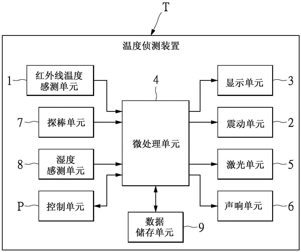 温度侦测装置及温度侦测方法与制造工艺