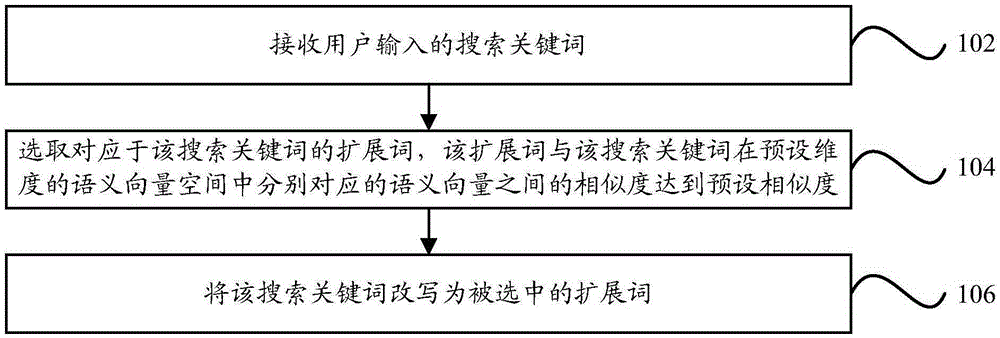 查詢改寫方法及裝置與制造工藝