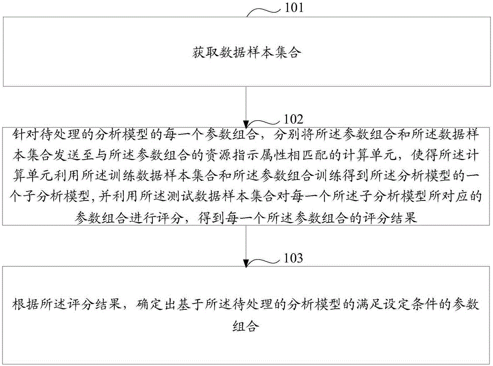 一种数据处理方法和设备与制造工艺