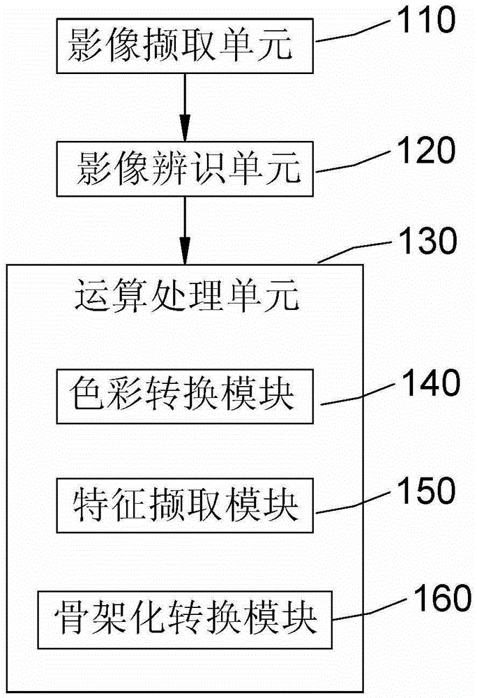 速限號(hào)志辨識(shí)系統(tǒng)及其方法與制造工藝