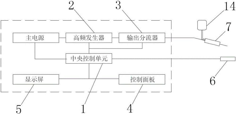 一種阻抗溫度數(shù)字化控制式靜脈消融儀的制造方法與工藝