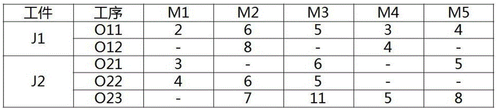 針對(duì)多目標(biāo)柔性作業(yè)車(chē)間調(diào)度問(wèn)題的含救濟(jì)算子的混合遺傳算法的制造方法與工藝