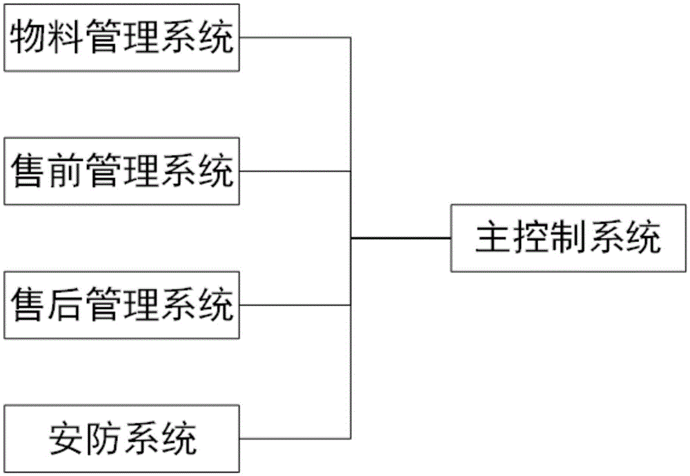 一種智慧工廠管理系統(tǒng)的制造方法與工藝