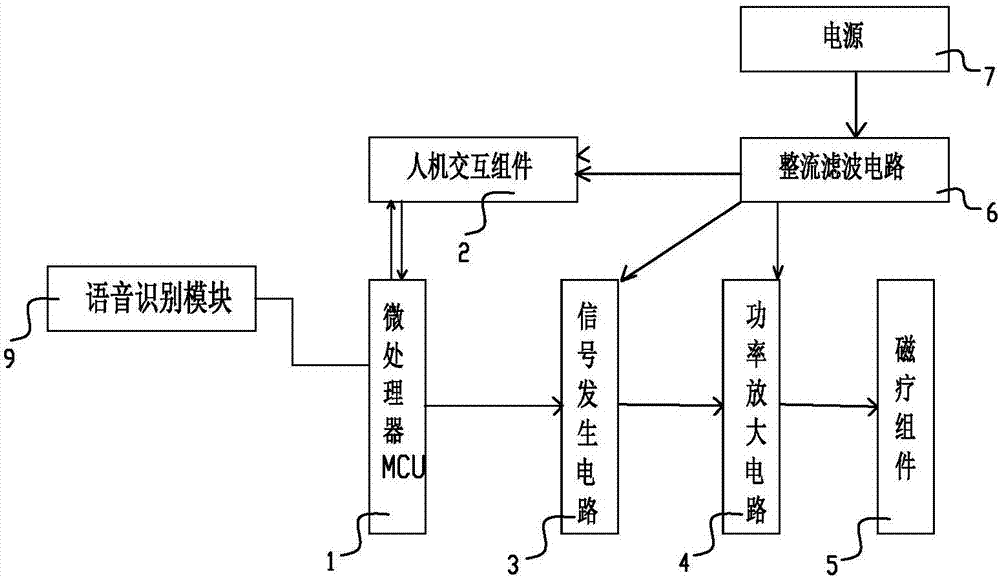 智能低频脉冲磁疗按摩椅的制造方法与工艺