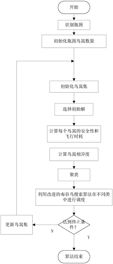 一種基于布谷鳥搜索算法解決作業(yè)車間工藝瓶頸問題的制造方法與工藝