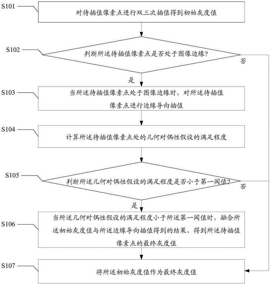 圖像插值方法及裝置與制造工藝