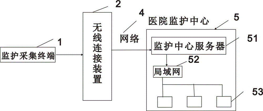 一種無(wú)線遠(yuǎn)程醫(yī)療監(jiān)護(hù)系統(tǒng)的制造方法與工藝