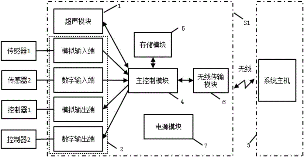 同時(shí)實(shí)現(xiàn)多個(gè)參量輸入輸出的無線超聲成像系統(tǒng)的制造方法與工藝