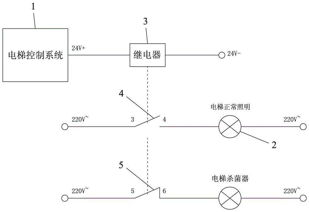 电梯自动杀菌装置的制造方法