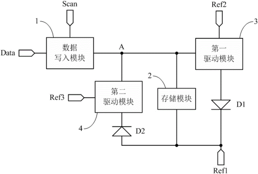 像素驅(qū)動電路、驅(qū)動方法、有機發(fā)光顯示面板及顯示裝置與制造工藝