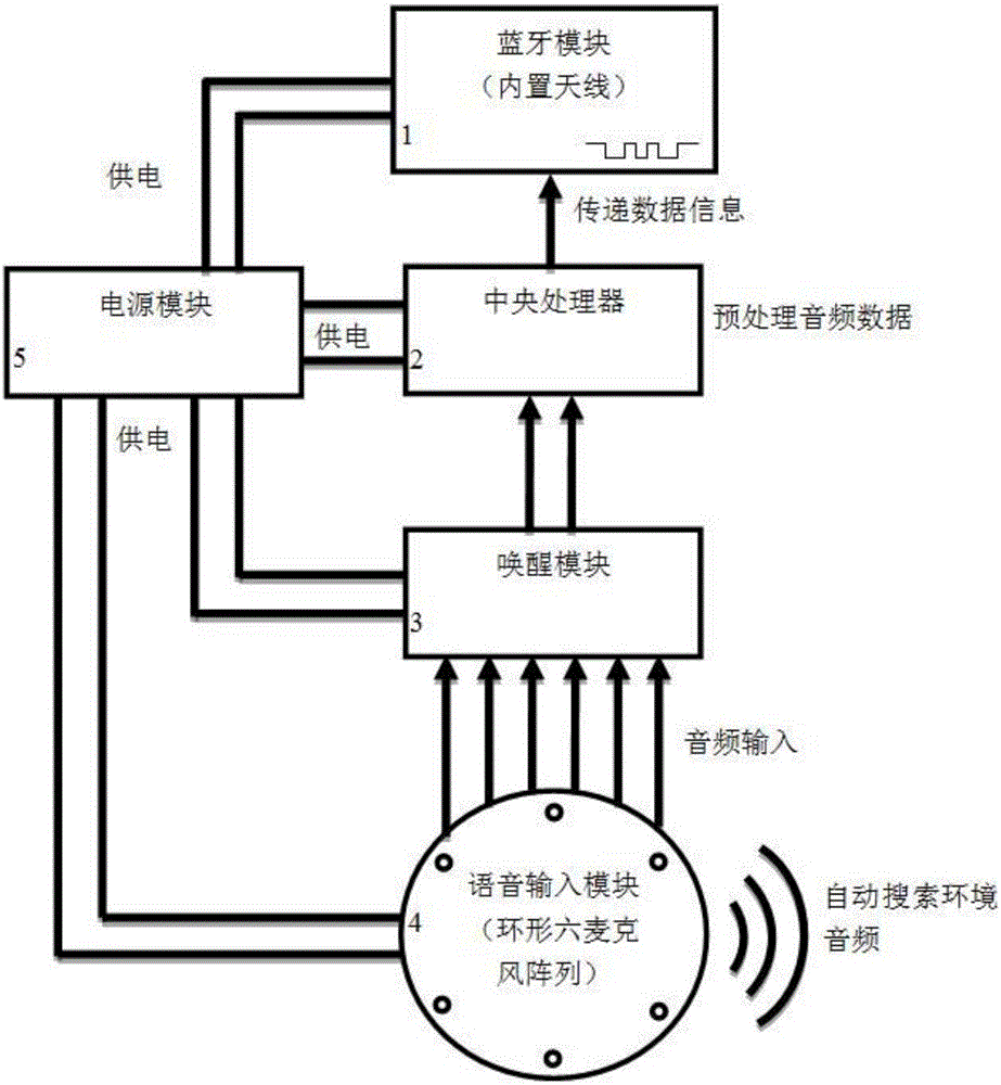 用于遠(yuǎn)場拾音及移動充電的音頻處理裝置及系統(tǒng)的制造方法