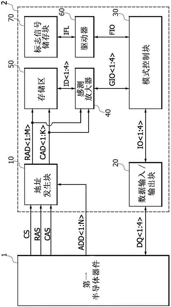 半导体器件和半导体系统的制造方法与工艺