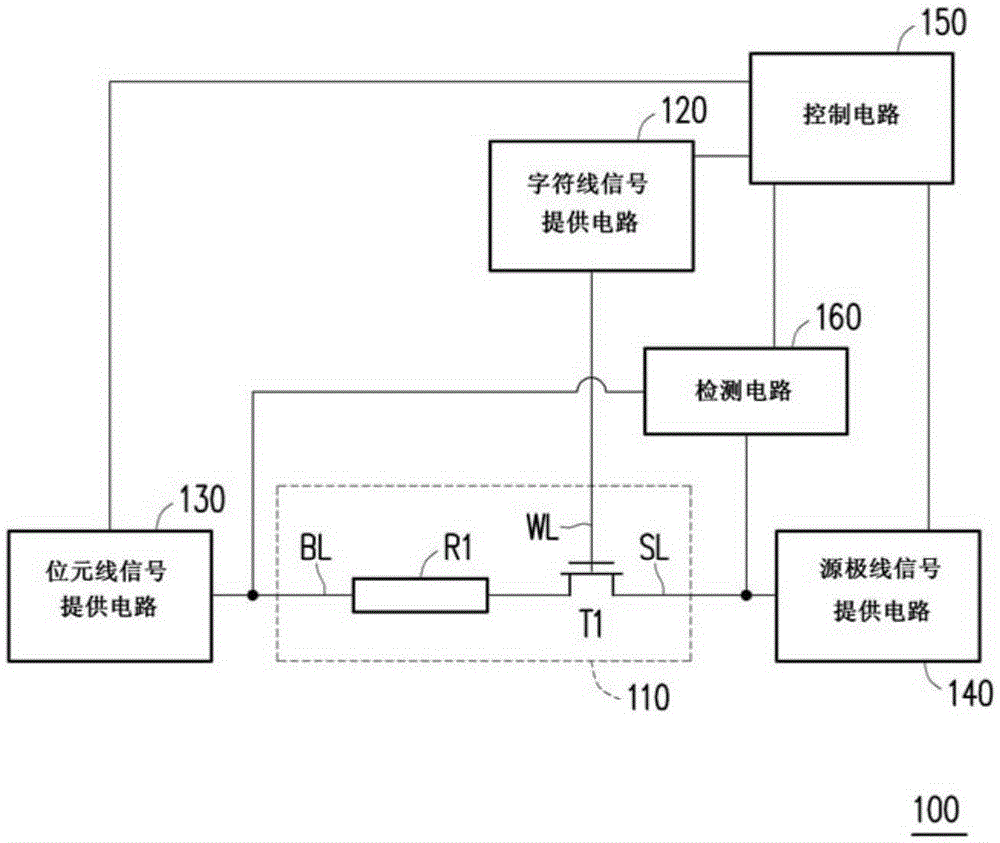 電阻式記憶胞的操作方法及電阻式內(nèi)存與制造工藝