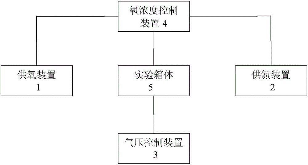 動物實驗高低壓氧倉的制造方法與工藝