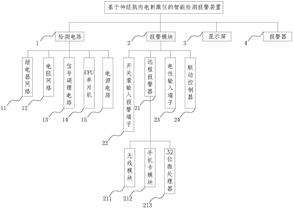 基于神经肌肉电刺激仪的智能检测报警装置的制造方法