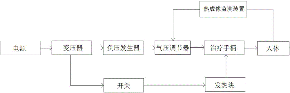 一種筋膜松解儀的制造方法與工藝