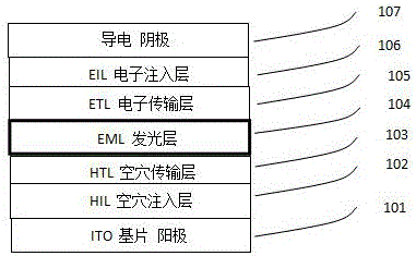 一種可交聯(lián)有機(jī)半導(dǎo)體主體材料及其有機(jī)發(fā)光二極管應(yīng)用的制造方法與工藝