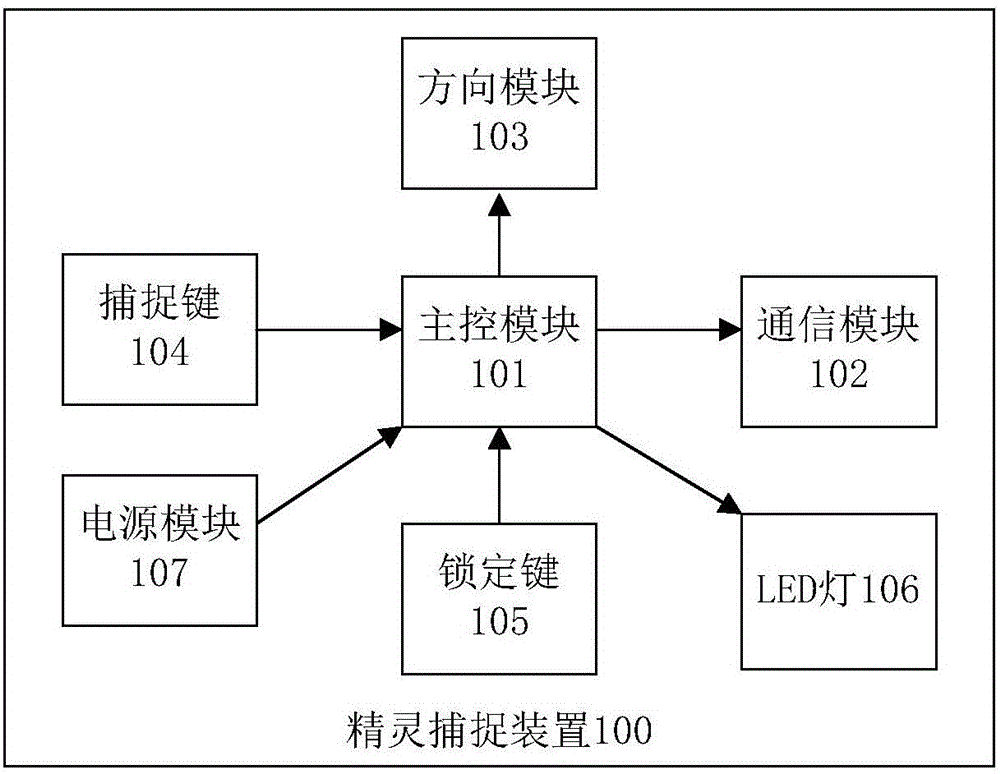 精靈捕捉裝置及系統(tǒng)的制造方法