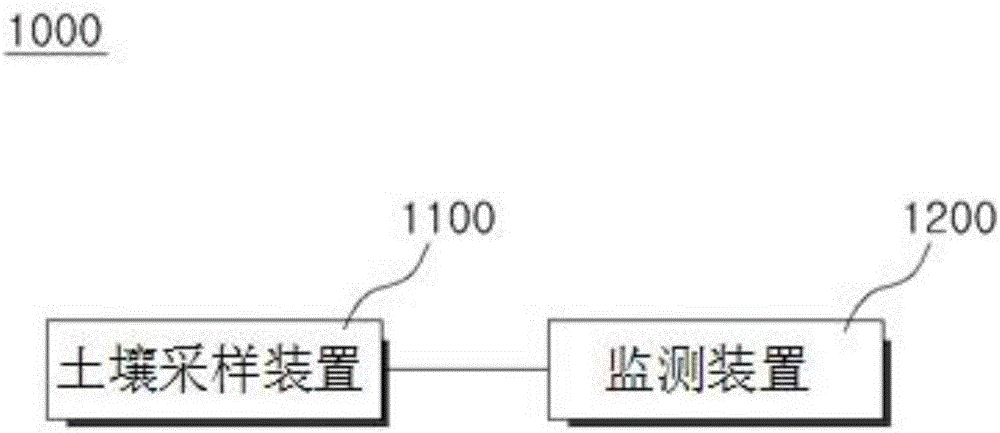 土壤地下水监测系统及方法与制造工艺