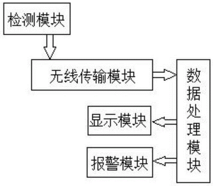 一種農(nóng)作物需水檢測系統(tǒng)的制造方法與工藝