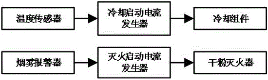 用于風(fēng)力發(fā)電機(jī)電控柜的自動(dòng)消防系統(tǒng)的制造方法與工藝