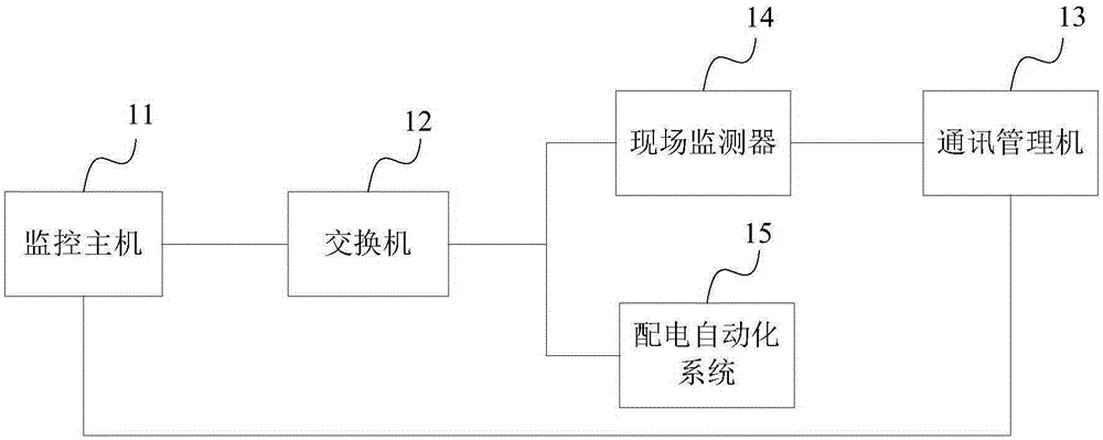 使用現(xiàn)場監(jiān)測器的配電網(wǎng)系統(tǒng)的制造方法與工藝