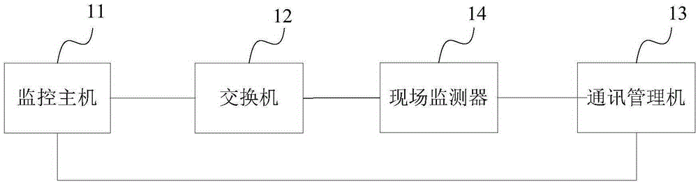 應(yīng)用現(xiàn)場(chǎng)監(jiān)測(cè)器的配電網(wǎng)信息處理系統(tǒng)的制造方法與工藝