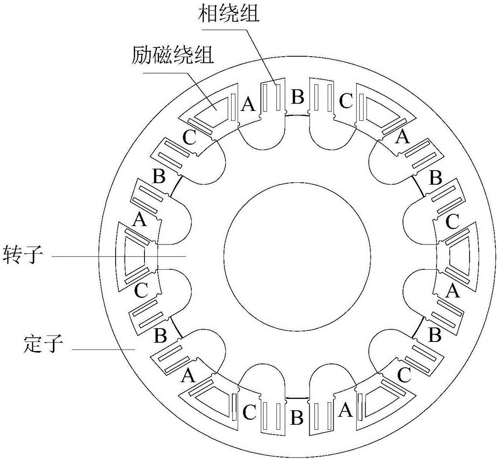 一種適用于混合動力汽車的電勵磁雙凸極電機的控制方法與制造工藝