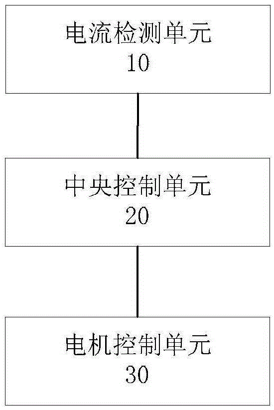 永磁潛油直線電機的控制系統(tǒng)及方法與制造工藝