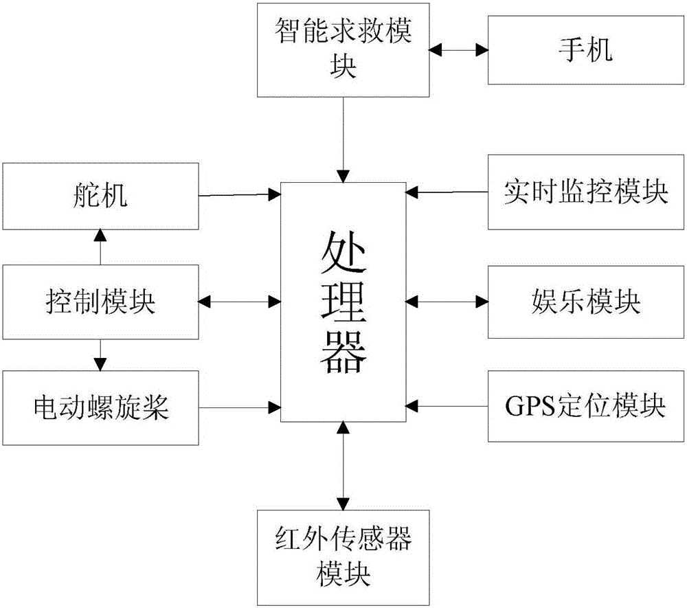 一种智能船舶的制造方法与工艺