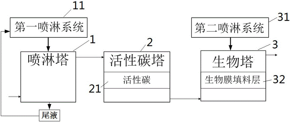 一种有机废气净化装置的制造方法