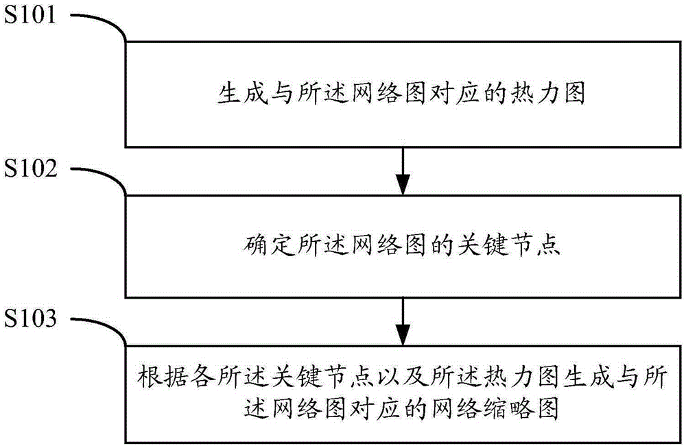 一種網(wǎng)絡(luò)縮略圖生成方法及設(shè)備與制造工藝