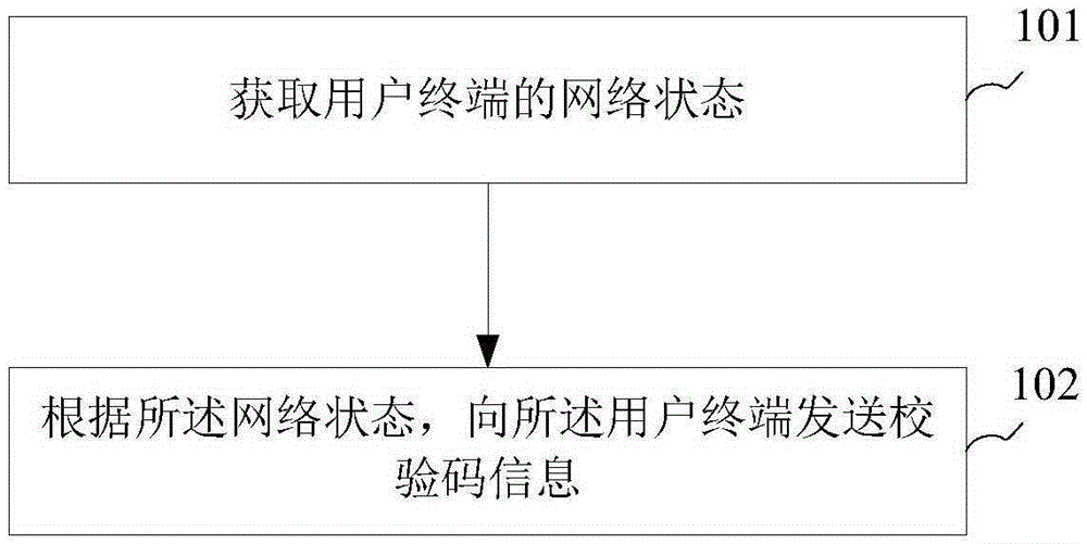 校驗碼信息的處理方法與制造工藝